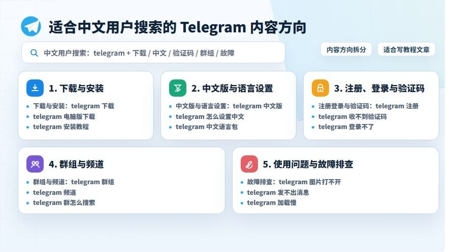 Telegram 热门关键词怎么选?长尾词测试与 CTR 提升方法 配图 2