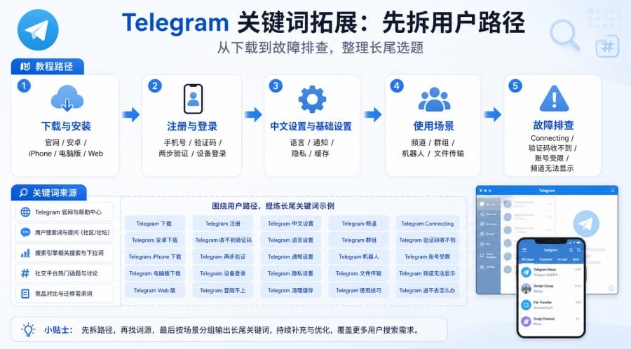 Telegram article illustration 01