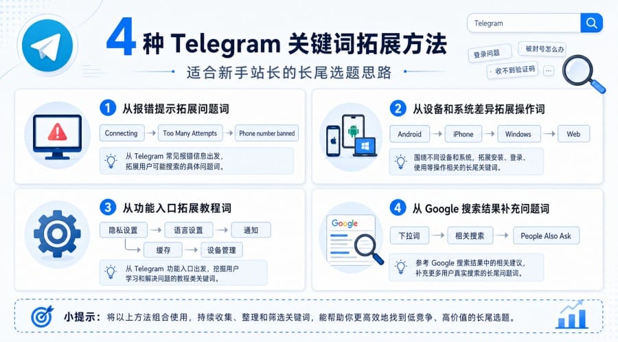 Telegram article illustration 02