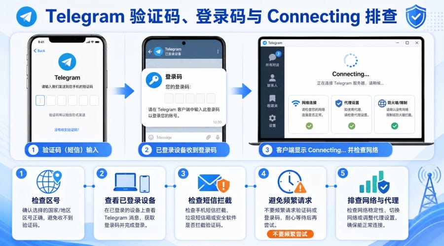 Telegram 热门关键词库：中文 SEO 教程选题与长尾词布局指南 第 4 张正文图