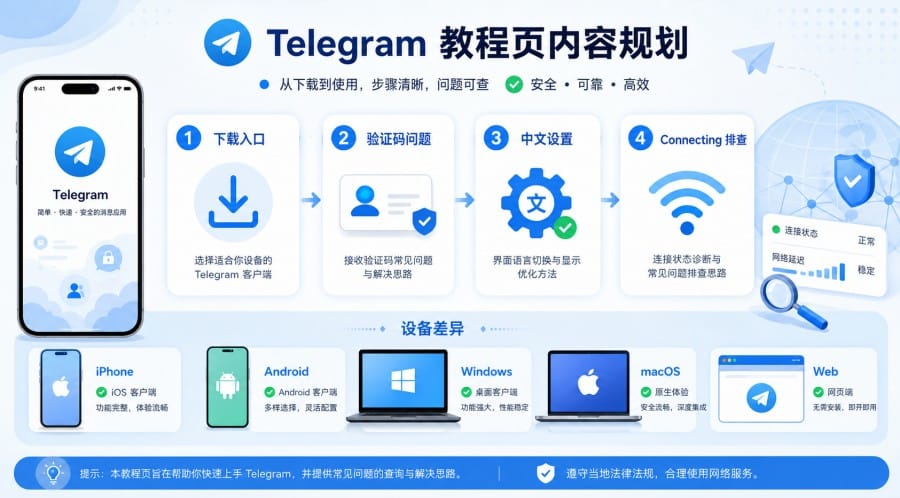 Telegram 长尾词布局指南 image 3